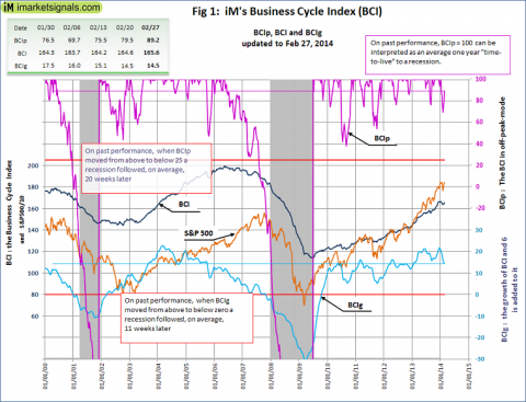 iM-business-cycle.png