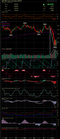 spx08122011.png