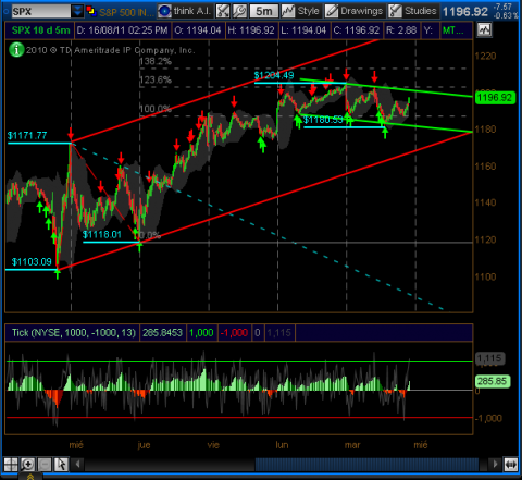 SPX_2011-08-16-TOS_CHARTS.png