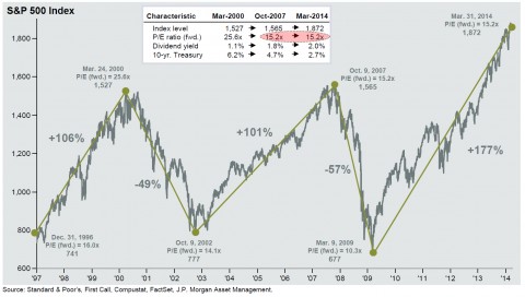 JPM SPX.jpg