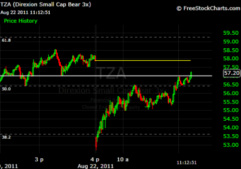 1 minute chart