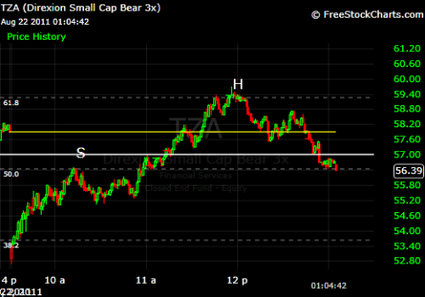 1 minute chart