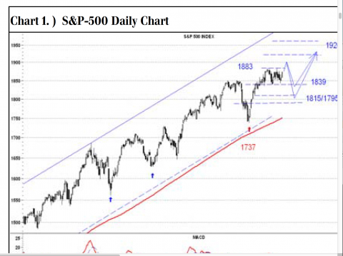 UBS1SPX.png