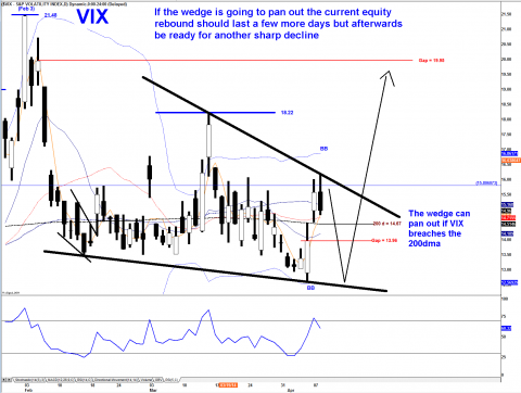 VIX DAILY.png