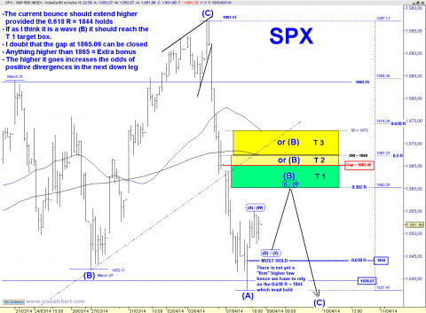 SPX 60 MIN.png