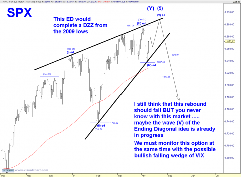 SPX DAILY.png