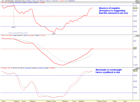 SPX 60 MIN MOMENTUM.png