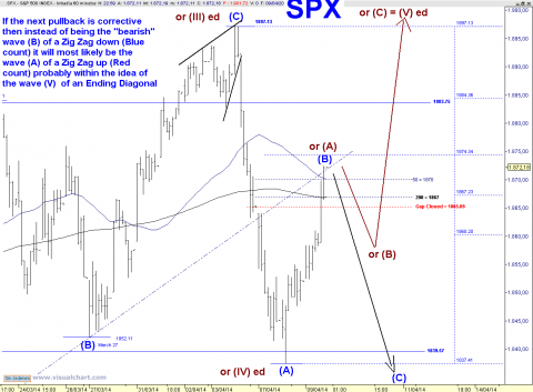 SPX 60 MIN.png