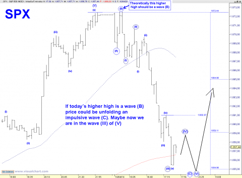 SPX 5 MIN.png