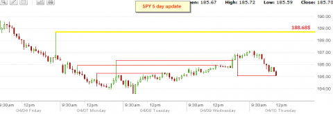 spy5