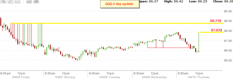 qqq5