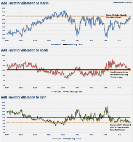 AAII-Asset-Allocation-041614-1.PNG