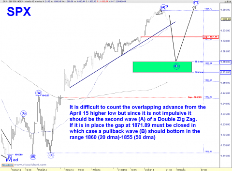 SPX 15 MIN.png