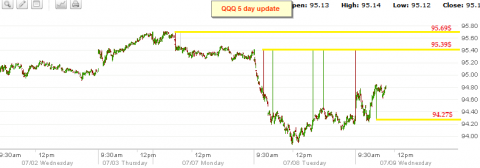 qqq5