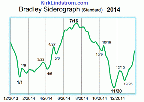 bradley2014.GIF