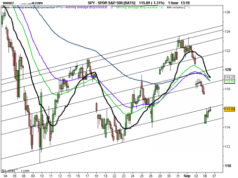 SPDR S&P 500 [BATS].png