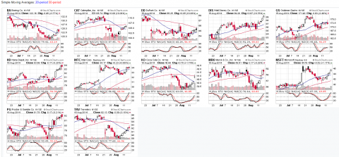 817dow above 20ma_png.png