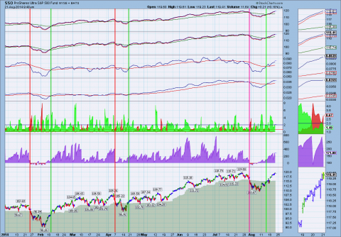 sso  buy sell.png