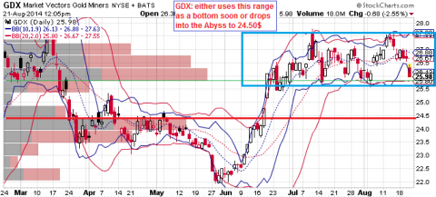 gdx