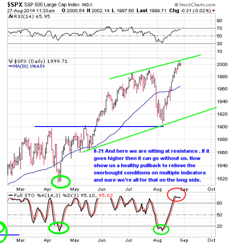 chart by Trends