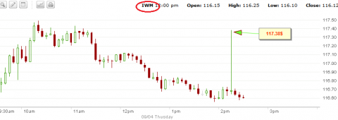 iwm