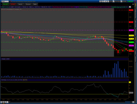 2011-09-09-TOS_CHARTS.png