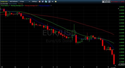 EURUSD