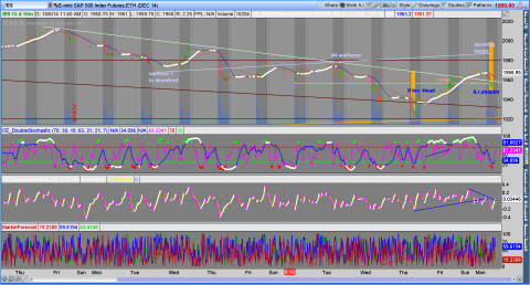 2014-10-06-TOS_CHARTS.png