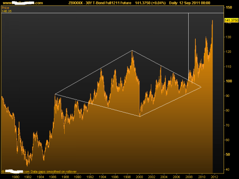 30Y T-Bond Full1211 Future.png