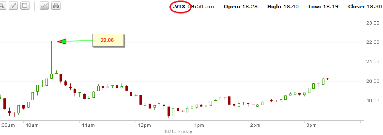 vix