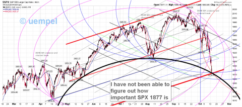 Is this an important low? - sure doesn't look like it