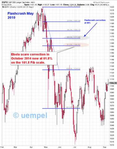 This is the Flash crash chart