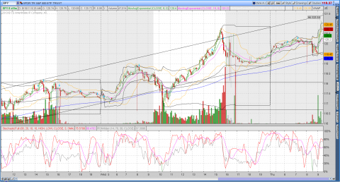 2011-09-15-TOS_CHARTS.png