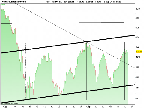 SPDR S&P 500 [BATS].png