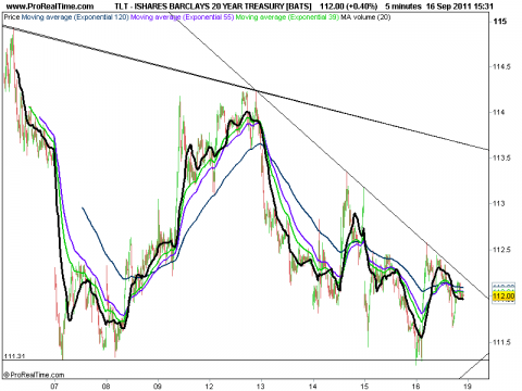 ISHARES BARCLAYS 20 YEAR TREASURY [BATS].png