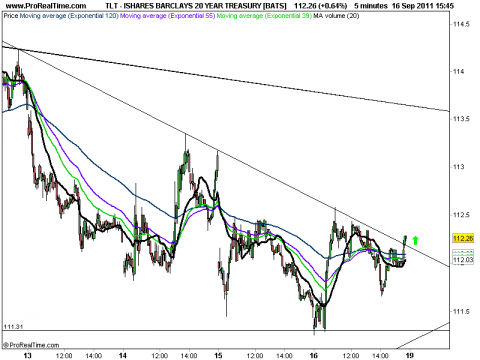 ISHARES BARCLAYS 20 YEAR TREASURY [BATS].png