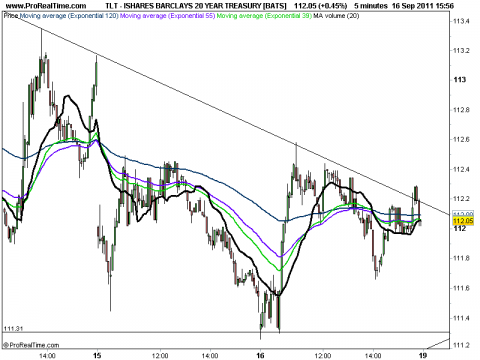 ISHARES BARCLAYS 20 YEAR TREASURY [BATS].png