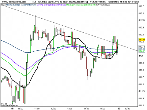 ISHARES BARCLAYS 20 YEAR TREASURY [BATS].png