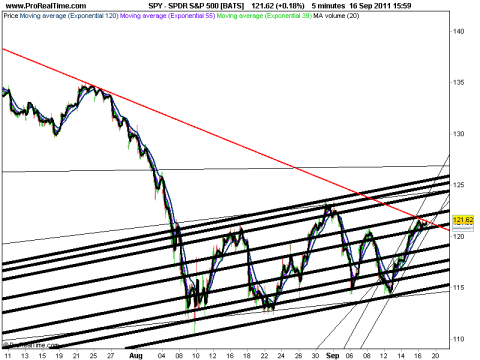 SPDR S&P 500 [BATS].png