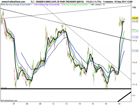 ISHARES BARCLAYS 20 YEAR TREASURY [BATS].png