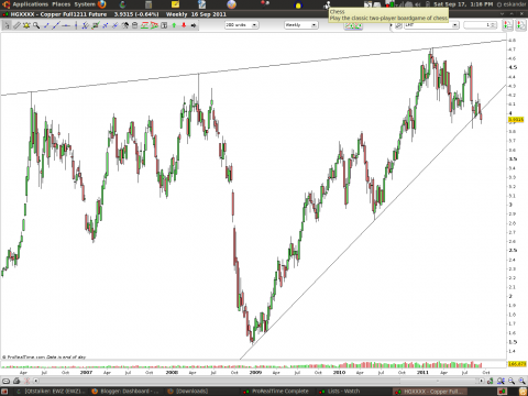 9-17-11 copper breaks weekly 2009 uptrend.png