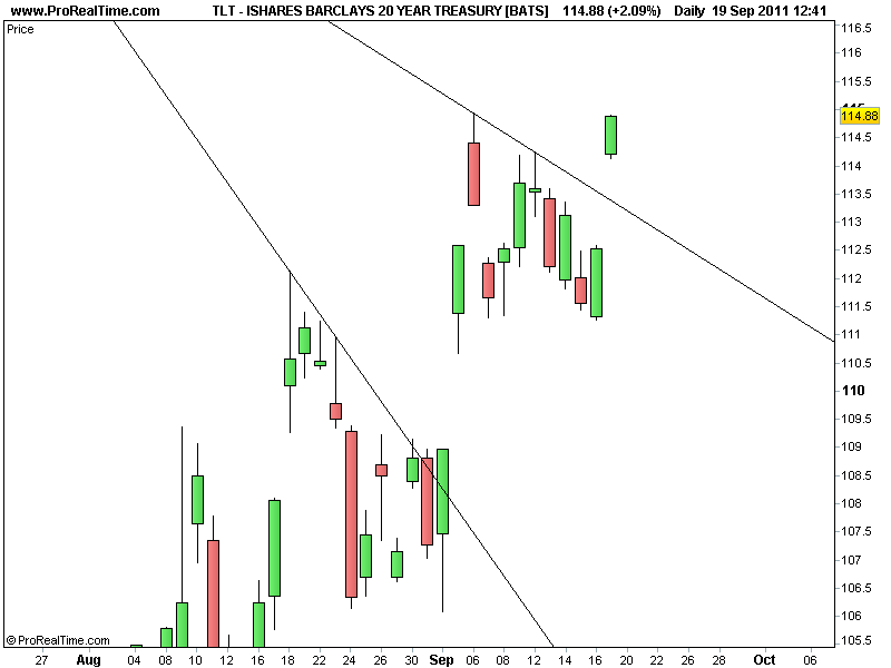 ISHARES BARCLAYS 20 YEAR TREASURY [BATS].png