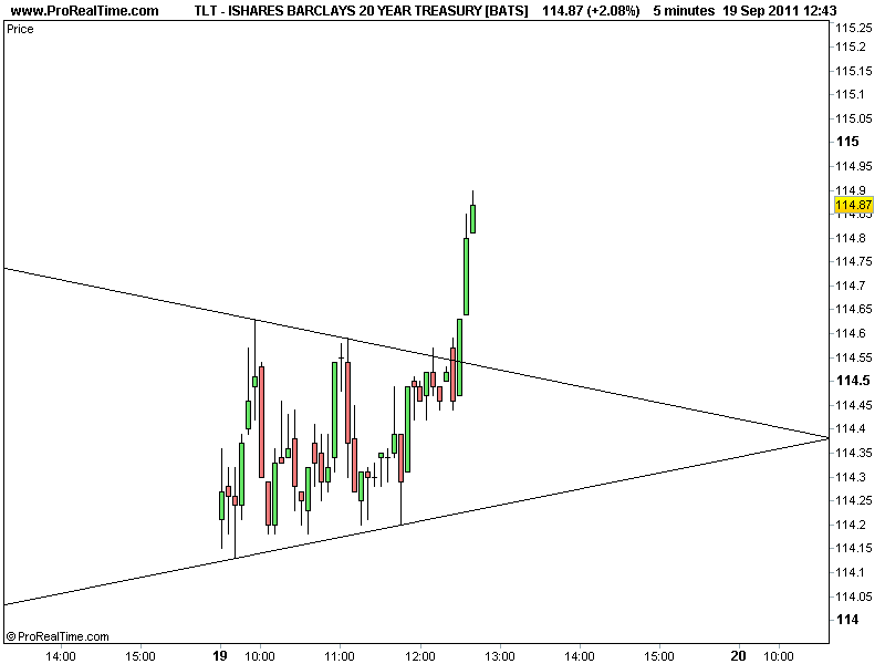 ISHARES BARCLAYS 20 YEAR TREASURY [BATS].png