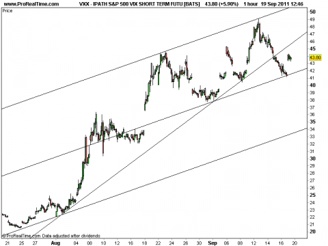 IPATH S&P 500 VIX SHORT TERM FUTU [BATS].png