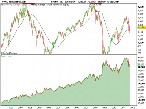 S&P 500 INDEX.png