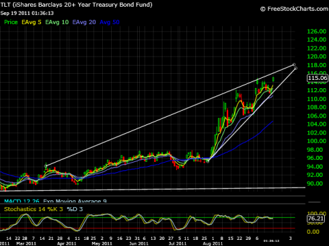 tlt.wedge.png