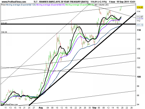 ISHARES BARCLAYS 20 YEAR TREASURY [BATS].png