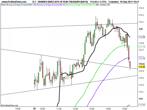 ISHARES BARCLAYS 20 YEAR TREASURY [BATS].png