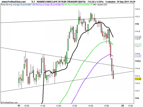 ISHARES BARCLAYS 20 YEAR TREASURY [BATS].png