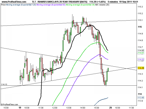 ISHARES BARCLAYS 20 YEAR TREASURY [BATS].png